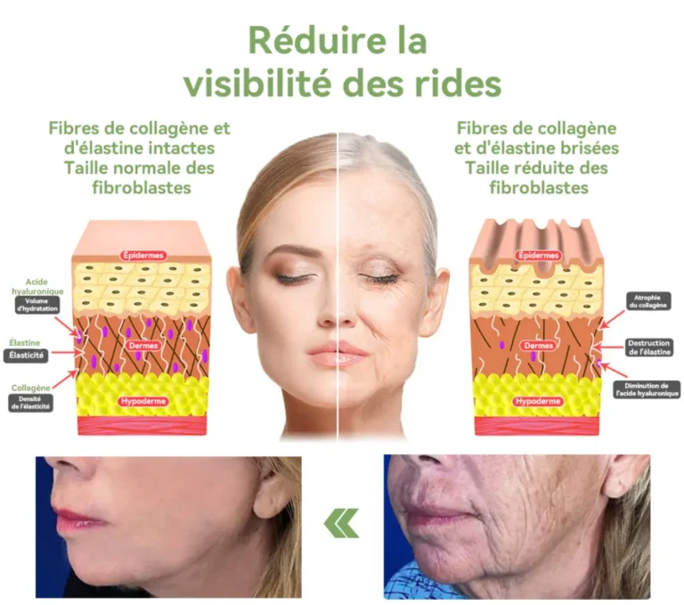 STDEI™ Crème Raffermissante au Collagène de Luxe