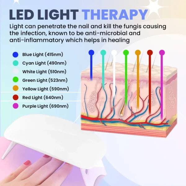 SUPTRUCK™ Nail Fungus LED Light Therapy Device - Image 3