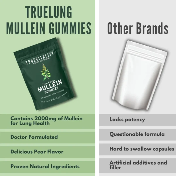 TrueLung™ Mullein Gummies BOGO - Image 5