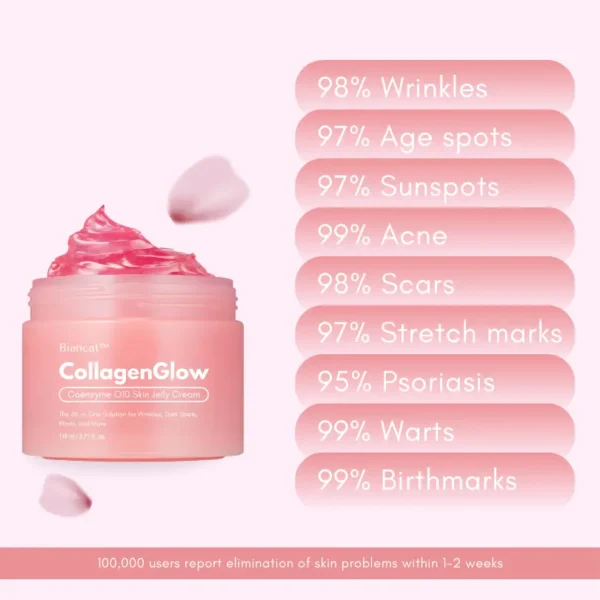 Biancat™ CollagenGlow Coenzyme Q10 Skin Jelly Cream - Image 2