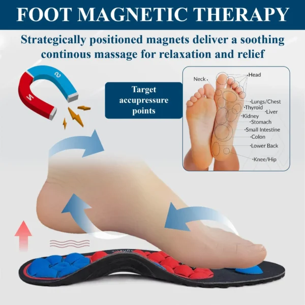 CircuSupport™ Magnetic EdemaCare Insoles - Image 5