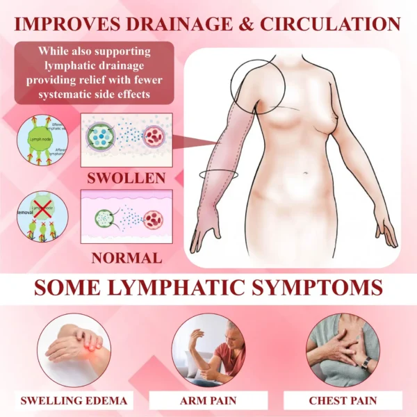 DetoxFlow™ EdemaCare Lymphatic Drainage Massage Cream - Image 8