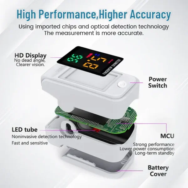 QIAWI™ GlucoSense Non-Invasive Laser Blood Glucose Meter