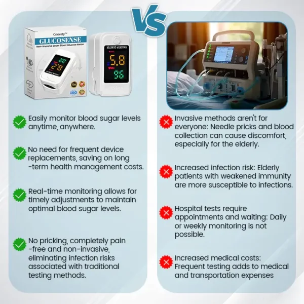 QIAWI™ GlucoSense Non-Invasive Laser Blood Glucose Meter