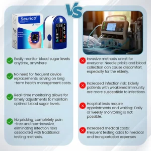 Seurico™ Next-Generation Intelligent Multifunctional Non-Invasive Laser Blood Glucose Meter 99.9% Accuracy